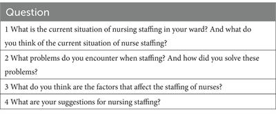 Relevant factors affecting nurse staffing: a qualitative study from the perspective of nursing managers